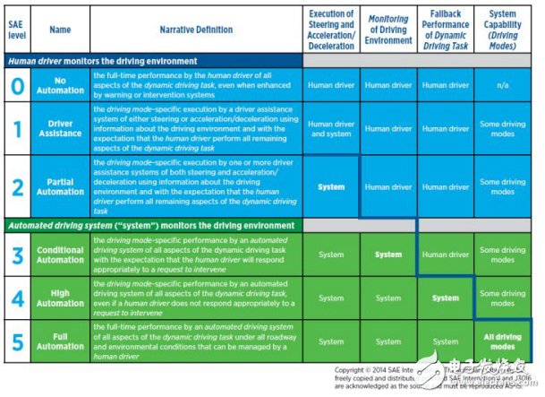 自動(dòng)駕駛下的凱迪拉克超級(jí)巡航技術(shù)，你又知道多少呢？ 