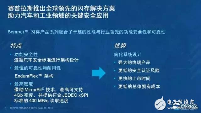 保證ADAS的運(yùn)行安全性，從而避免駕駛安全問題