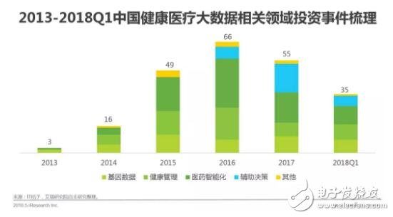 健康醫(yī)療大數(shù)據(jù)時代下，AI醫(yī)療輔助診斷將首先迎來商業(yè)化