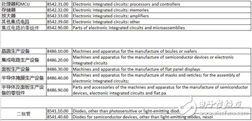 中美貿(mào)易戰(zhàn)摩擦：恢復(fù)中興通訊禁令，國產(chǎn)元器件再遭打擊