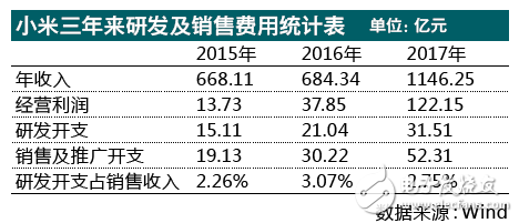小米首席科學家離職：雷軍如何處理？