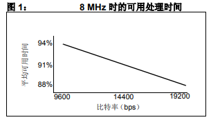 如何設(shè)置和使用PIC18F1320的LIN節(jié)點(diǎn)驅(qū)動(dòng)程序詳細(xì)中文資料概述