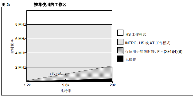 如何設(shè)置和使用PIC18F1320的LIN節(jié)點(diǎn)驅(qū)動(dòng)程序詳細(xì)中文資料概述