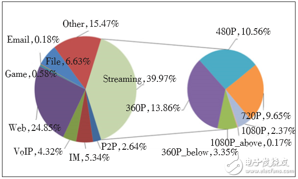 對(duì)LTE CA技術(shù)的配置做深入探索，以便提升CA技術(shù)使用效能 