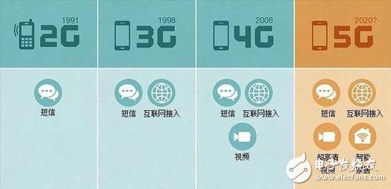 5G NR首發(fā)版正式發(fā)布，帶你揭秘5G的前世今生 