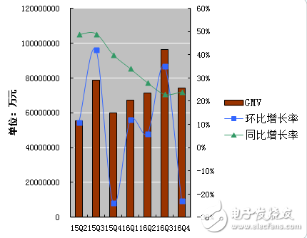 阿里巴巴發(fā)布2016年第四季度財報