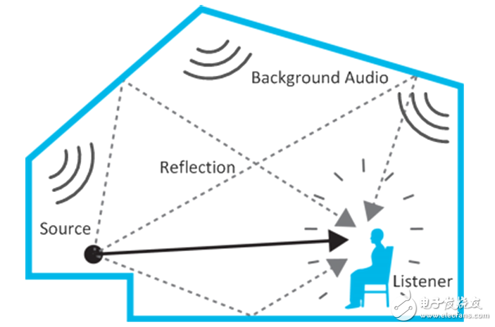 HTC Vive推出了3DSP音頻SDK，使開(kāi)發(fā)沉浸式音頻更加容易