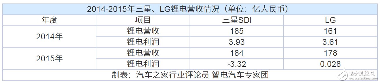動(dòng)力電池“白名單”來(lái)了，新能源汽車到底何時(shí)才能用上質(zhì)優(yōu)價(jià)廉的“中國(guó)芯”？  