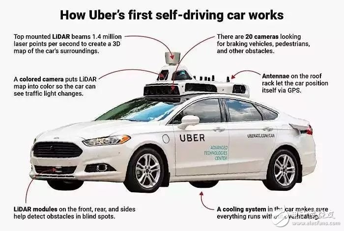 Uber自動(dòng)駕駛致死案調(diào)查：軟件系統(tǒng)出了問(wèn)題