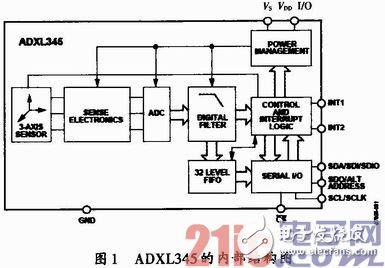 基于ADXL345傳感器檢測老人意外摔倒的方案