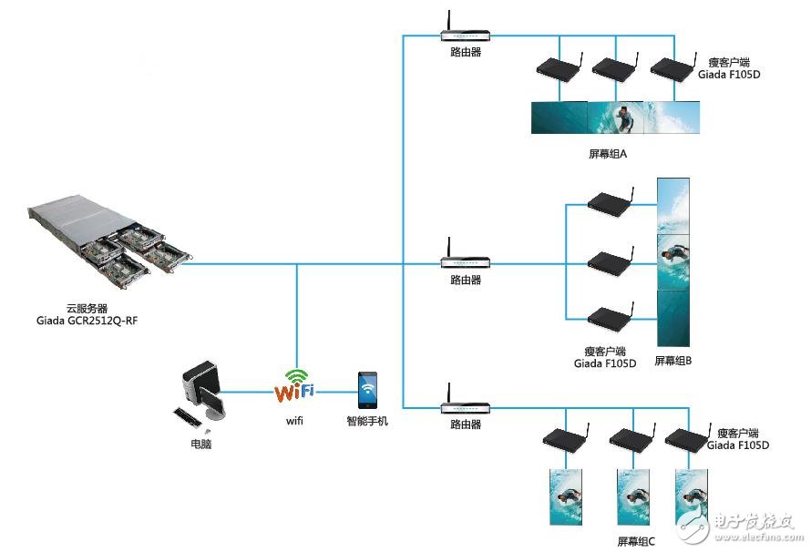 杰和數(shù)字標(biāo)牌：讓我們生活更加智能高效
