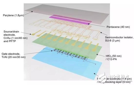 人造感覺神經(jīng)：以類似于生物神經(jīng)的方式發(fā)揮作用，實現(xiàn)“機器觸覺”的一大進步