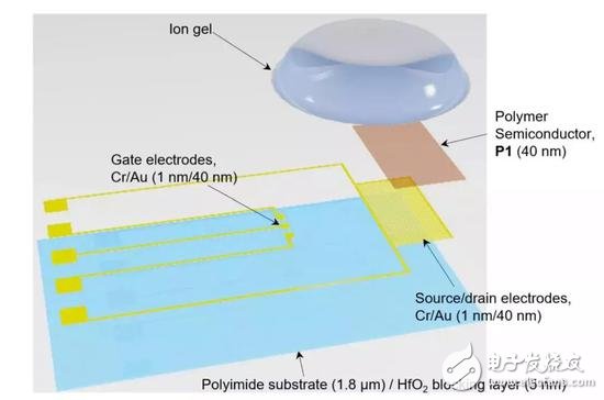 人造感覺神經(jīng)：以類似于生物神經(jīng)的方式發(fā)揮作用，實現(xiàn)“機器觸覺”的一大進步