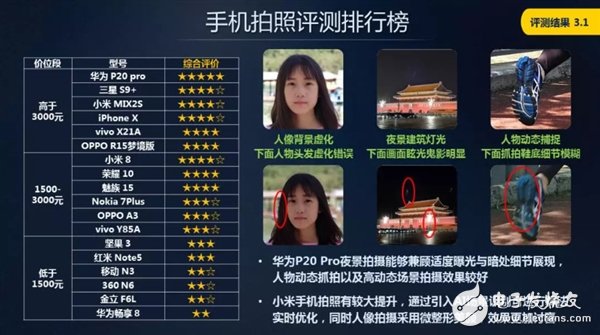 測(cè)評(píng)報(bào)告：華為蘋果小米究竟哪家強(qiáng)？