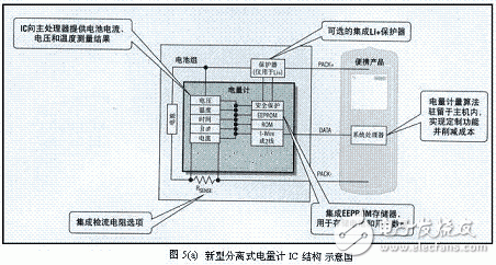 選擇與應(yīng)用好便攜式電子設(shè)備中電池技術(shù)的研究