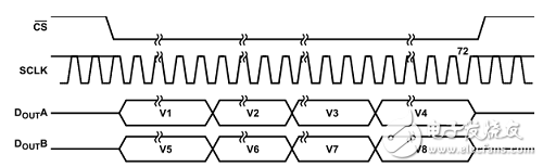 基于FPGA +AD7609的數(shù)據(jù)采集系統(tǒng)的實現(xiàn)和設(shè)計