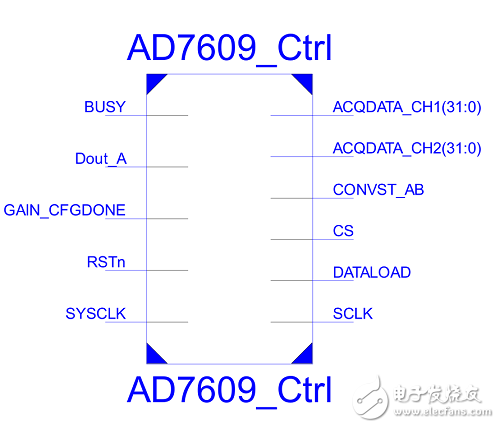 基于FPGA +AD7609的數(shù)據(jù)采集系統(tǒng)的實現(xiàn)和設(shè)計