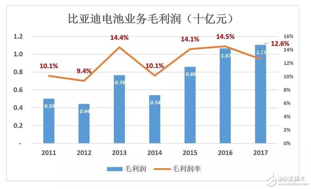 比亞迪被低估56%，到底如何才能在競爭激勵的汽車市場脫穎而出？
