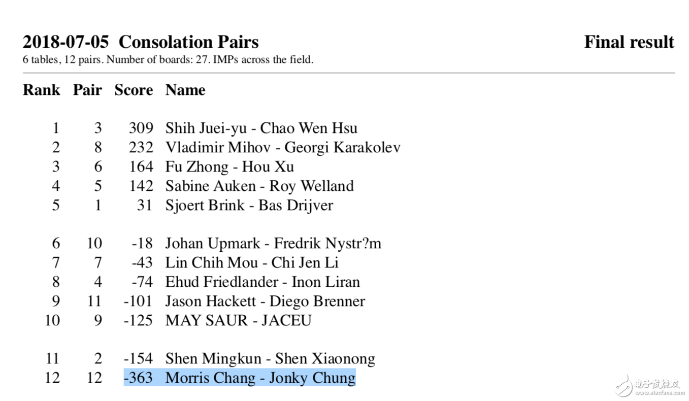 張忠謀北京之旅，生活已經(jīng)離不開手機