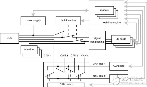 通過NI實時硬件和NI VeriStand軟件，對裝甲車完成仿真實驗
