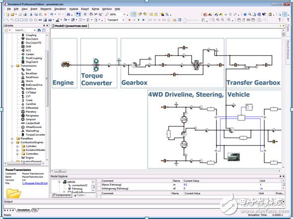通過NI實時硬件和NI VeriStand軟件，對裝甲車完成仿真實驗