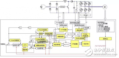 瑞薩電子RAMDA算法變頻驅(qū)動(dòng)解決方案