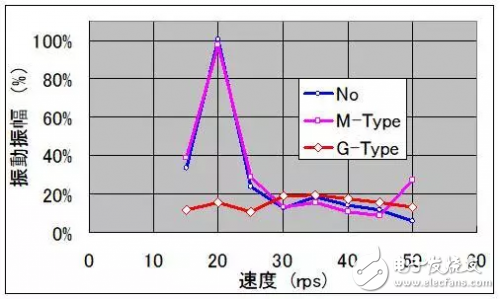 瑞薩電子RAMDA算法變頻驅(qū)動(dòng)解決方案
