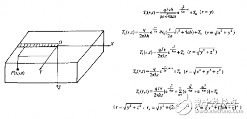 焊接溫度場仿真和熱變形、應(yīng)力仿真的基本理論和仿真流程