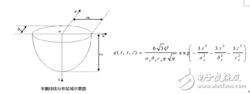 焊接溫度場仿真和熱變形、應(yīng)力仿真的基本理論和仿真流程