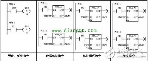 一些PLC指令的用法，一些PLC編程的經(jīng)驗