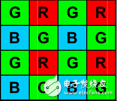 什么叫圖像bayer格式以及其插值內(nèi)容有哪些？