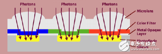 什么叫圖像bayer格式以及其插值內(nèi)容有哪些？