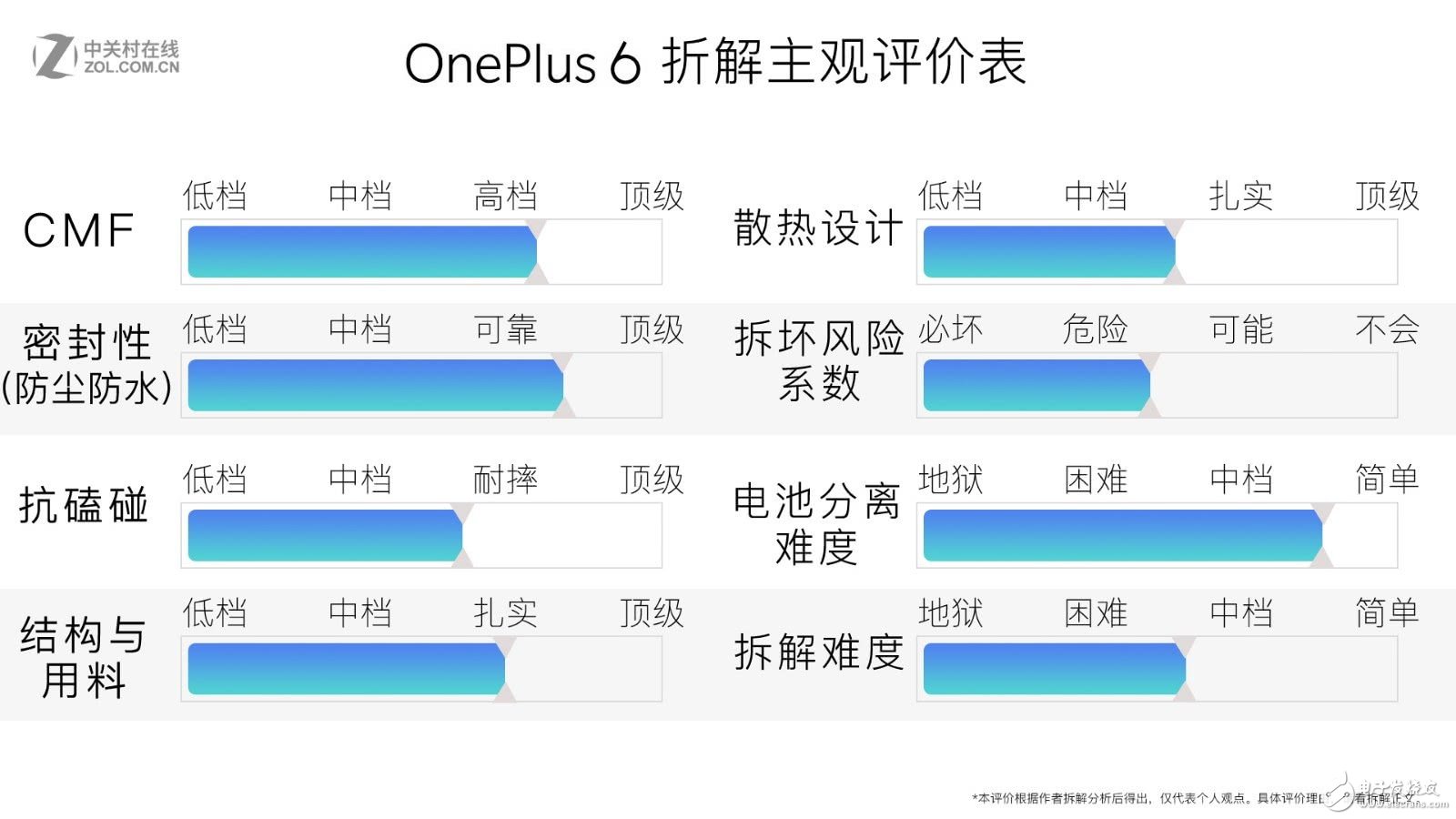 一加6拆解：也有線性馬達 但是真的好小