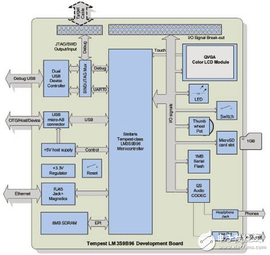關(guān)于Level 3混合動力汽車電池充電器設(shè)計(jì)方案詳解