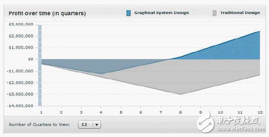 怎樣開發(fā)一套嵌入式系統(tǒng)