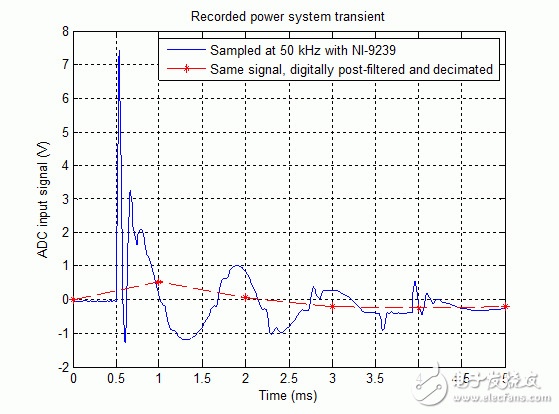 瑞典隆德大學(xué)與能源公司合作，建立了實(shí)驗(yàn)室研究電網(wǎng)的分配系統(tǒng)
