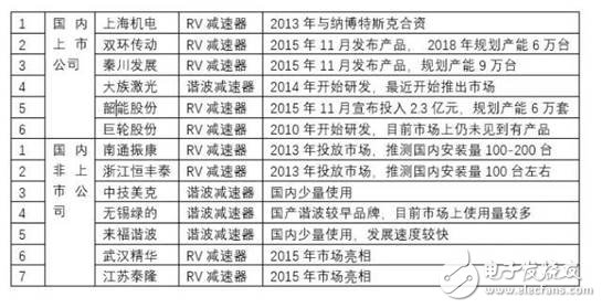 工業(yè)機(jī)器人產(chǎn)業(yè)分析，賺錢的基本上只剩下系統(tǒng)集成商了