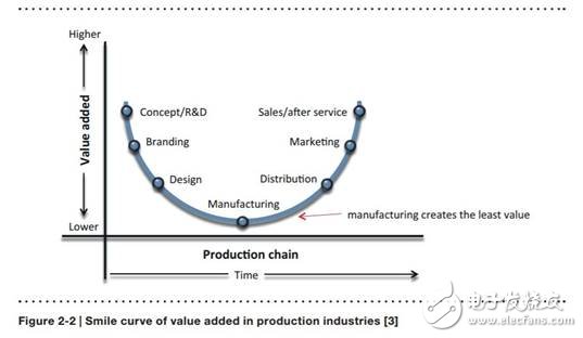 未來(lái)已來(lái)，未來(lái)的工廠解析