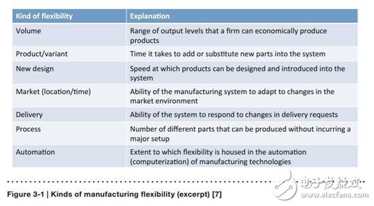 未來(lái)已來(lái)，未來(lái)的工廠解析