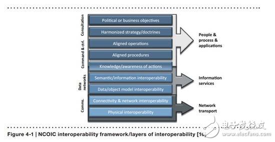 未來(lái)已來(lái)，未來(lái)的工廠解析
