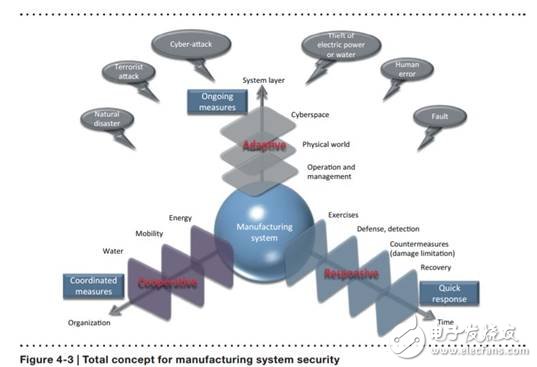 未來(lái)已來(lái)，未來(lái)的工廠解析