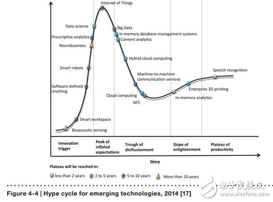 未來(lái)已來(lái)，未來(lái)的工廠解析