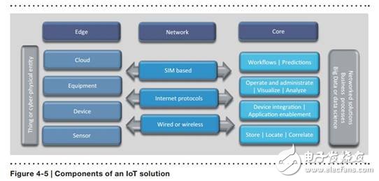未來(lái)已來(lái)，未來(lái)的工廠解析
