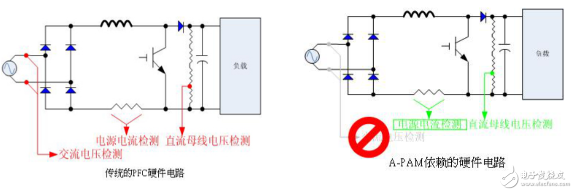 基于瑞薩電子電機控制，RAMDA算法技術特點及基本原理介紹