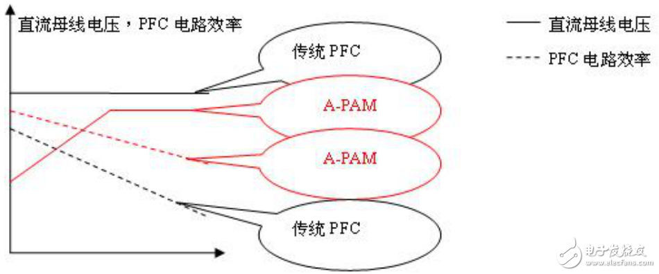 基于瑞薩電子電機控制，RAMDA算法技術特點及基本原理介紹