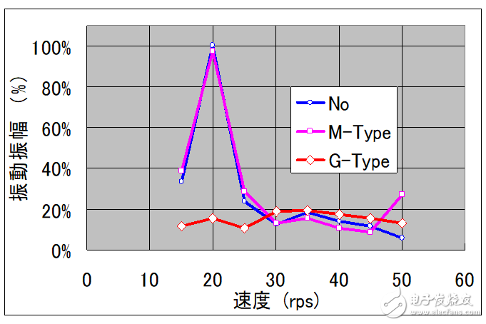 基于瑞薩電子電機控制，RAMDA算法技術特點及基本原理介紹