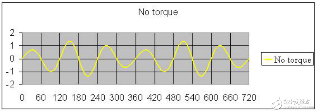 基于瑞薩電子電機控制，RAMDA算法技術特點及基本原理介紹