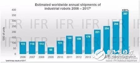 光伏新政如此嚴(yán)苛，機(jī)器人行業(yè)要進(jìn)入嚴(yán)冬了嗎