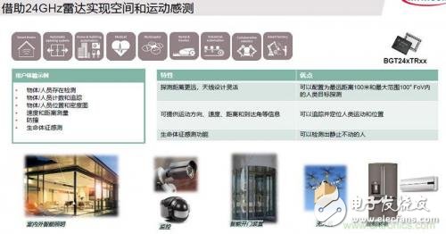 毫米波雷達的原理和實現(xiàn)方式