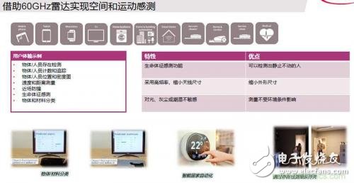 毫米波雷達的原理和實現(xiàn)方式